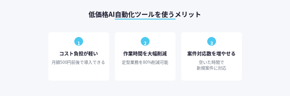 低価格AI自動化ツールを副業に導入する3つのメリット