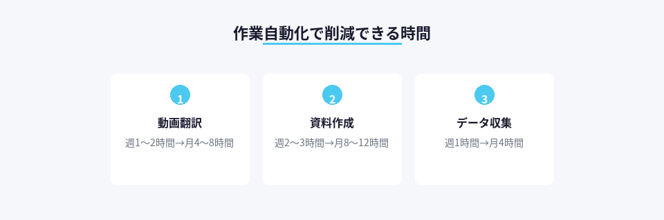 作業別に削減できる時間の目安を示した図