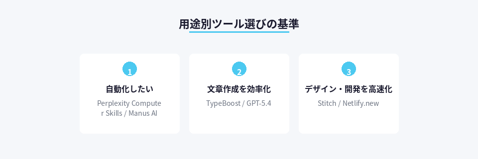 用途に応じたAIツールの選択基準を整理した図