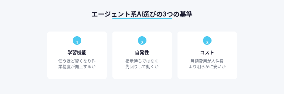 エージェント系AIツールを選ぶ際の3つの判断基準を整理した図