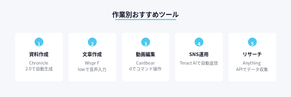 作業内容別のおすすめAIツール一覧