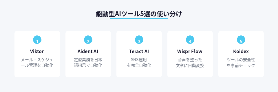 能動型AIツール5種類の特徴と用途まとめ