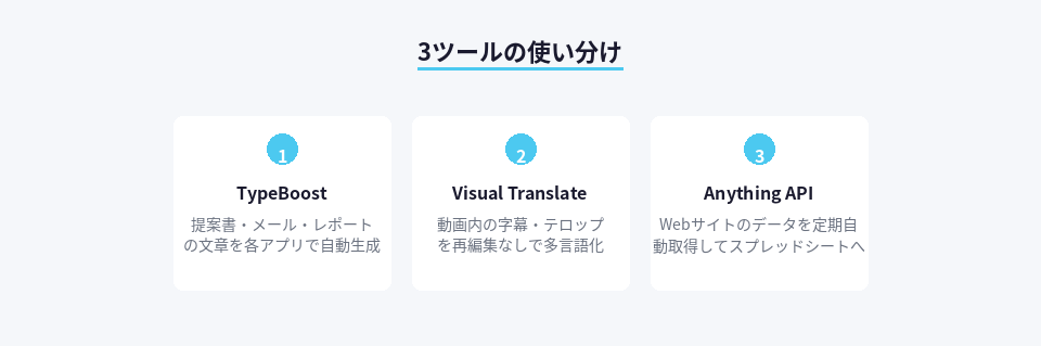 AI自動化3ツールの機能と用途の対応表