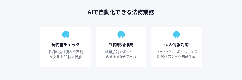 AIが対応できる法務業務の一覧