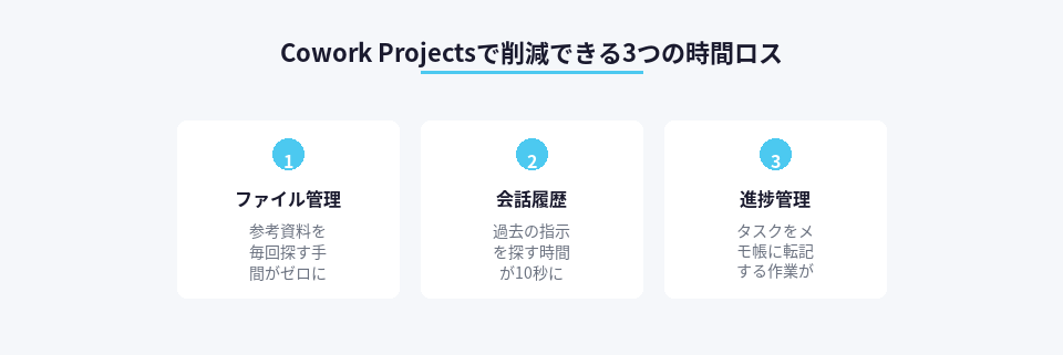 Cowork Projectsで削減できる時間ロスの要素まとめ