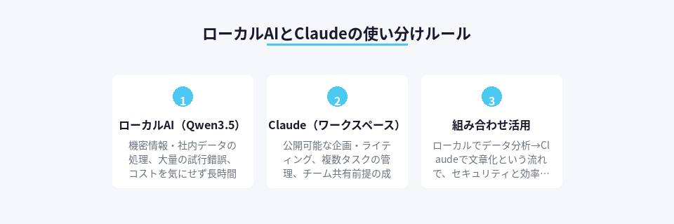 ローカルAIとClaudeの効果的な使い分け方法と活用シーン