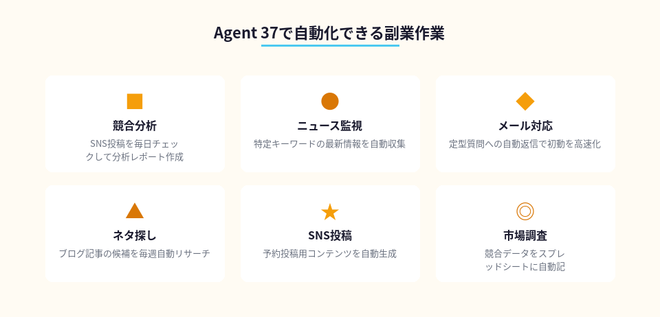 Agent 37で自動化できる6つの副業作業、競合分析からSNS投稿まで