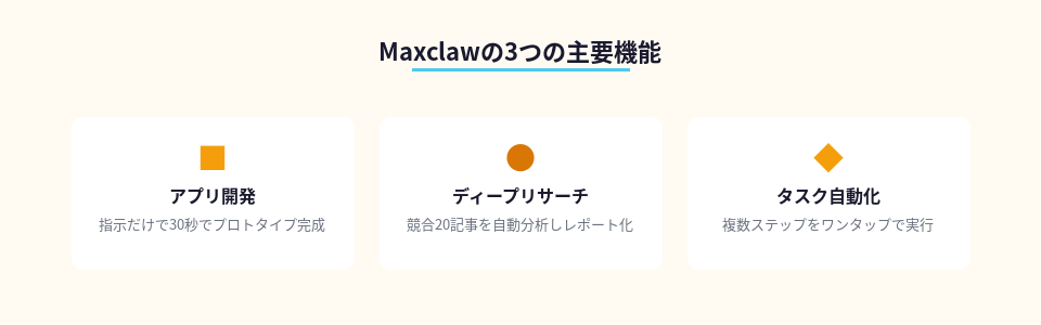 Maxclawの主要機能3つを並べた図