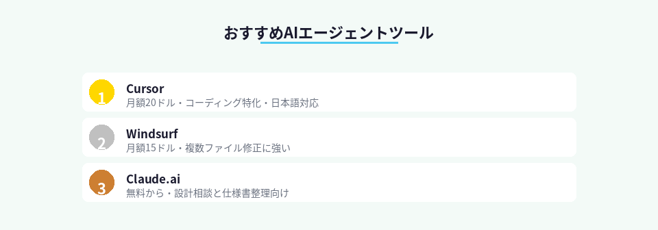 おすすめAIエージェントツールの比較ランキング