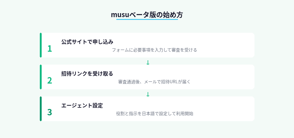musuベータ版への参加手順を3ステップで解説