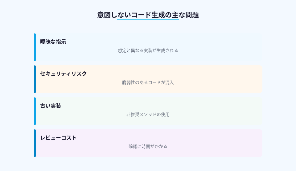 AIコーディングで発生する意図しないコード生成の問題点一覧