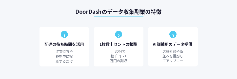 DoorDashのデータ収集副業プログラムの主な特徴3点